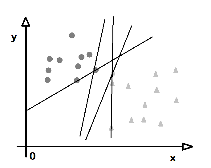 Suppor-Vector-Machines