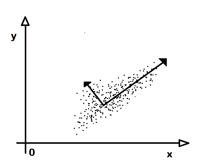 Principal-Component-Analysis