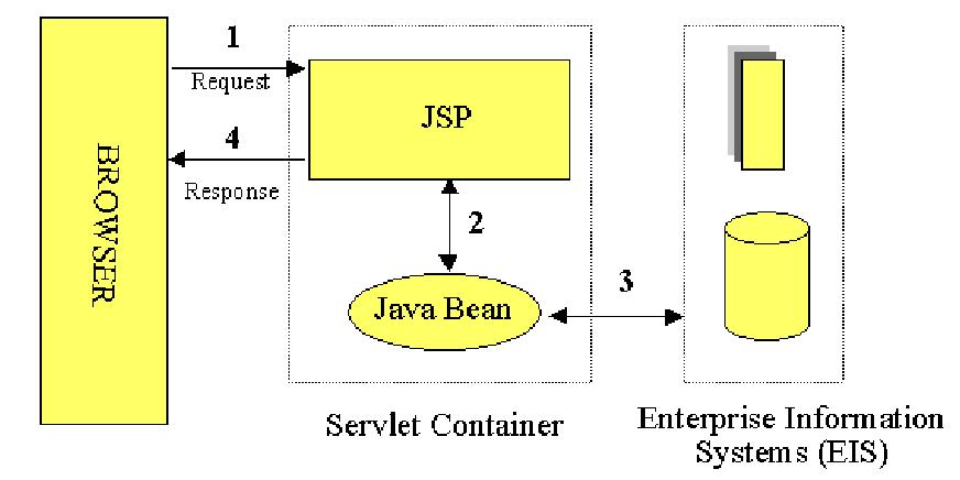 Java jsp